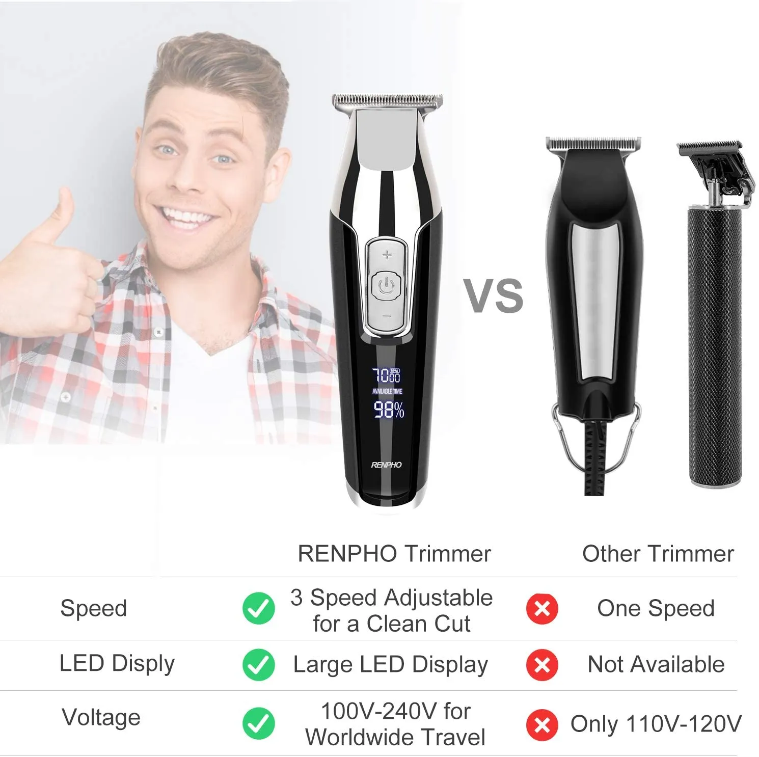 RENPHO Cordless Clippers Hair Trimmer Beard T-blade Electric Shaver Rechargeable